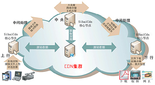 ��������վ�������