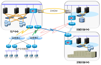 ��ҵ�������ļ��ֱ����